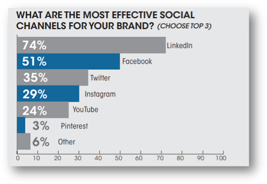 Linkding effectiveness