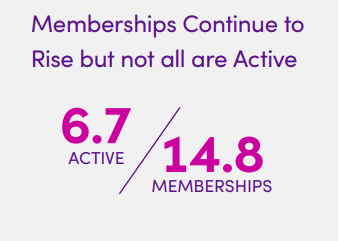 Membership stats