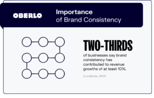 Importance of Brand Consistency Infographic