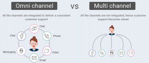 Mulitchannel communication vs omnichannel communication