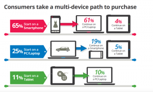 Omnichannel communication stats