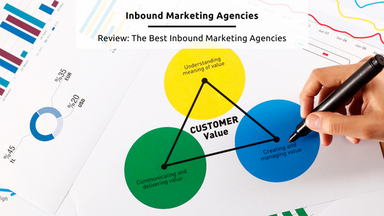 Inbound Marketing Agency - stock feature image from Canva