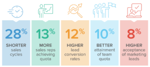 Partnership program stats Infographic 