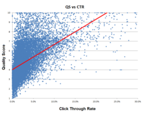 Quality of CTR leads infographic