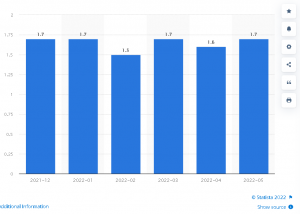 Infographic of Reddit user numbers