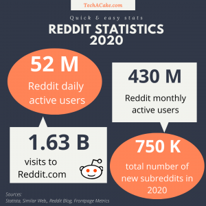 reddit_stats_infographic