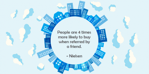 Referral Marketing Strategy - Graphic Illustrating "people are 4 times more likely to buy when referred by a friend" - Nielsen