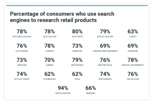 Retail Product Searches