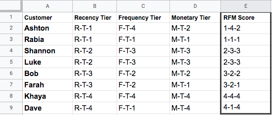 Excel sheet showing all customers' RFM tiers and their overall RFM score. 