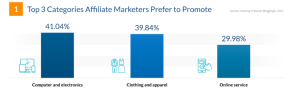 affiliate managers_stats