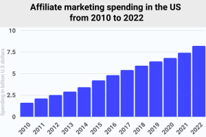 affiliate managers_affiliate spending