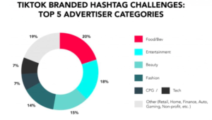 Hashtag challenges