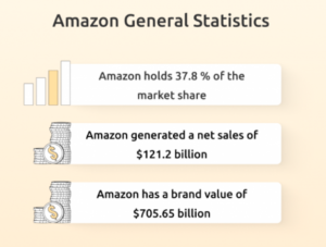 Amazon marketing stats 