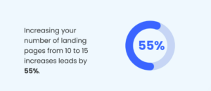 landing page design service stats 