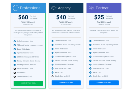 A chart with the various cost plans from Reputology starting from $60 as a professional.