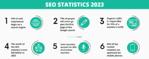 SEO-Statistics-2023 Infographic