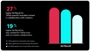 tiktok marketing stats