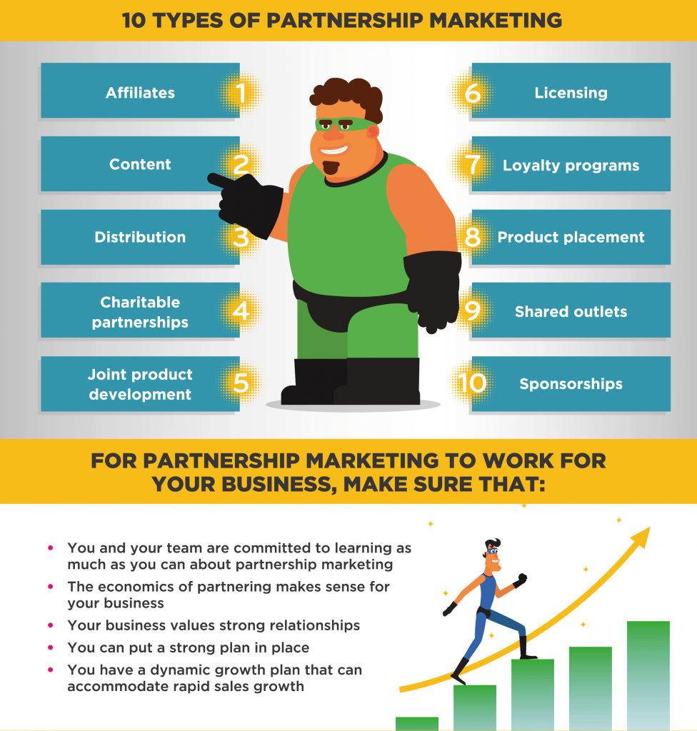 10 Types of Partner Marketing