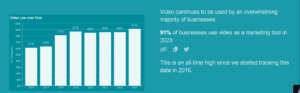 Video Marketing Usage Stats Infographic