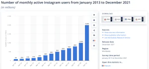 Infographic of Number-of-monthly-active-users-on-Instagram