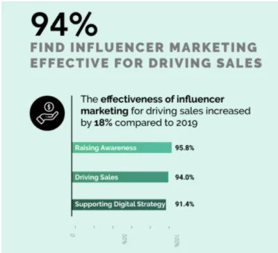 influencer marketing statistics
