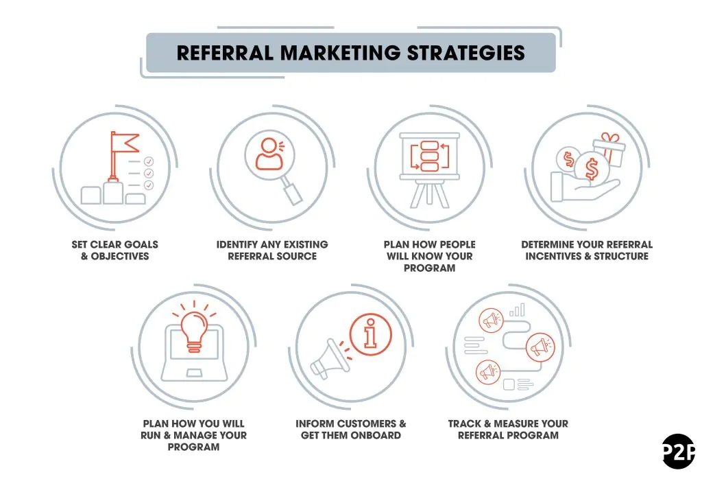 2_referral marketing strategies-01