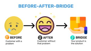 Before-after-bridge Infographic