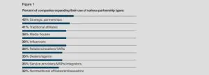 Brand partnerships stats