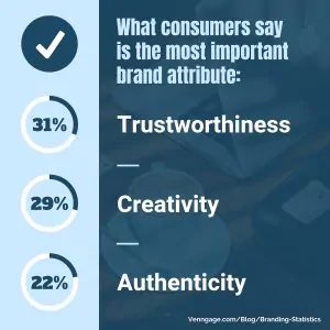 Brand partnerships_branding stats