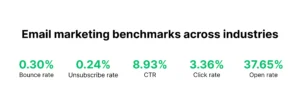 cold email open rates_benchmarks