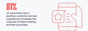 Customer support stats for Discord marketing