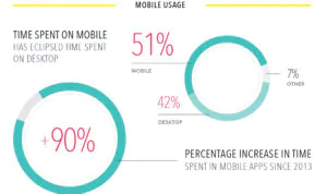 Don’t Underestimate the Importance of Mobile Marketing infographic
