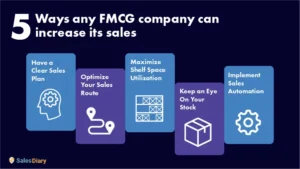 How-to-increase-FMCG-sales