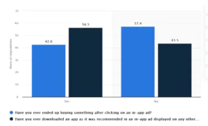 In-App Advertising Effectiveness Infographic