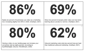 Inbound marketing stats Infographic