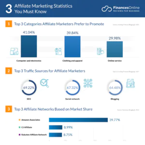 Infographic of Affiliate Marketing Statistics