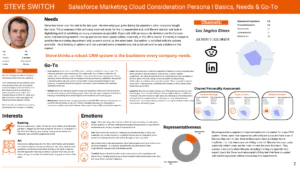 Kopie von Sample_Insights_Salesforce_Marketing_Cloud