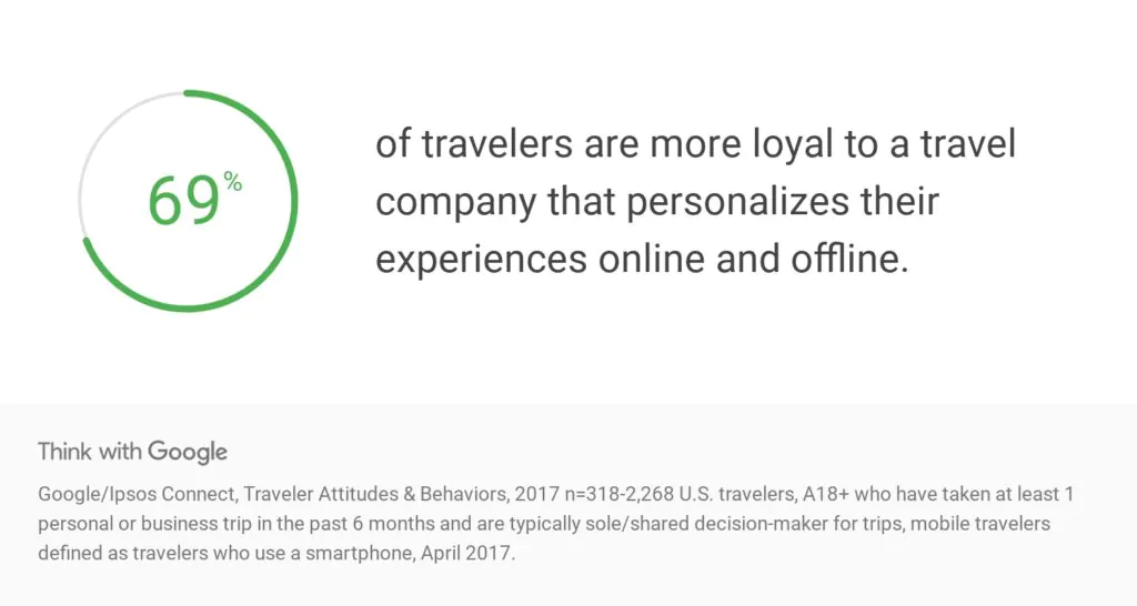 Loyalty Marketing - Travel
