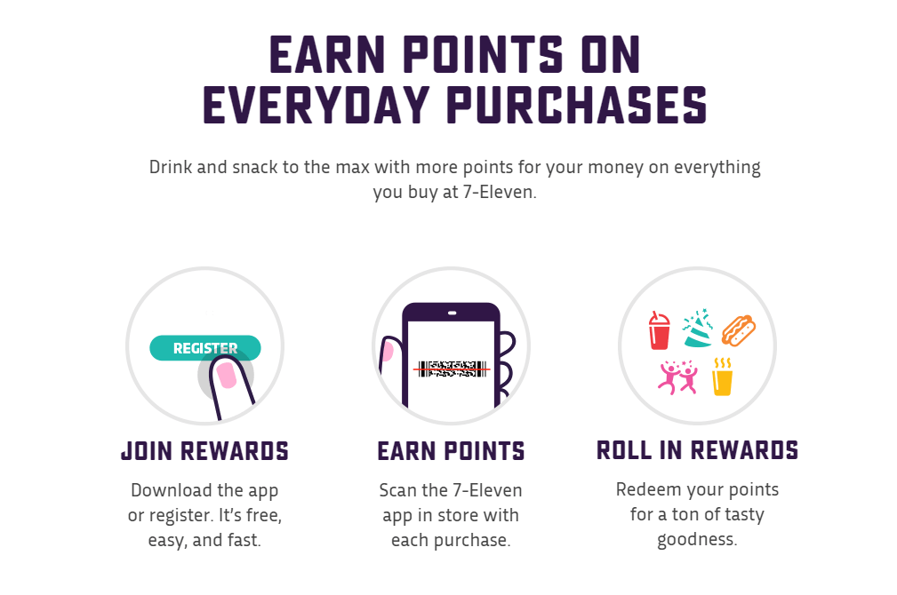 7 Eleven's Loyalty Rewards Program
