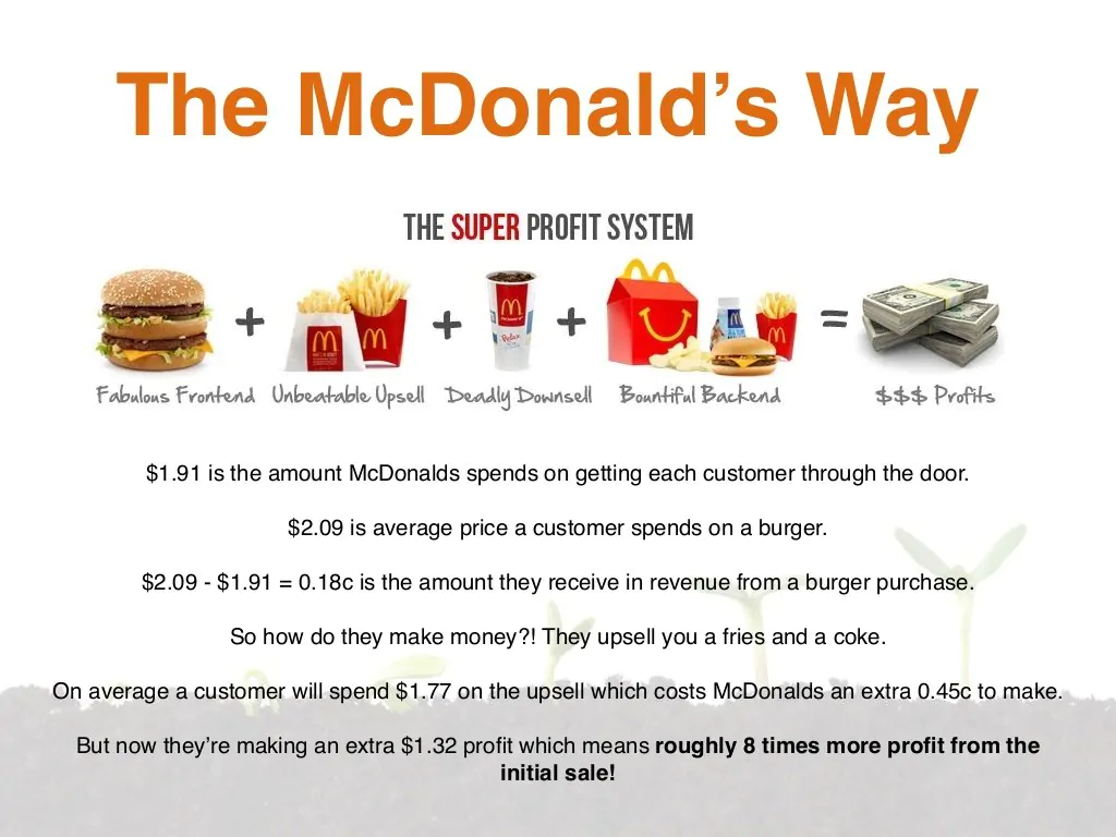 The McDonald's Way poster