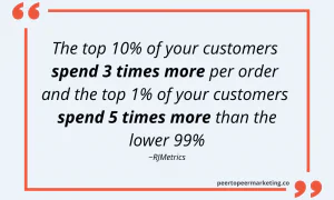 Image text says "The top 10% of your customers spend 3 times more per order. And the top 1% of your customers spend 5 times more than the other 99%" - RJMetrics