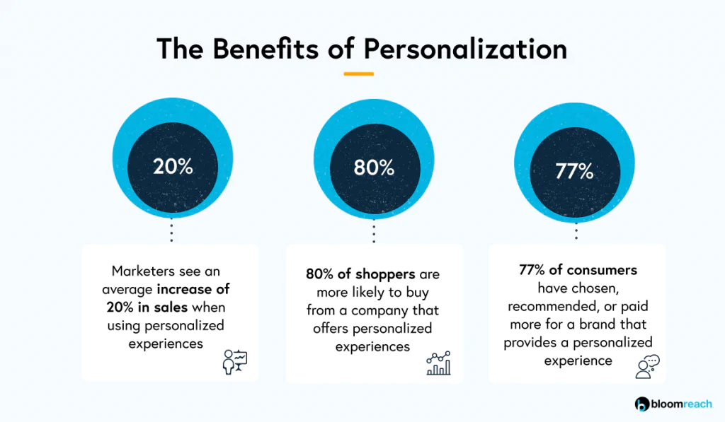 VIP Customers - Graphic on The Benefits of Personalization 
